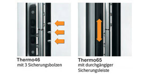 hoermann-thermo65-thermo46-sicherung-bandseite_2_1