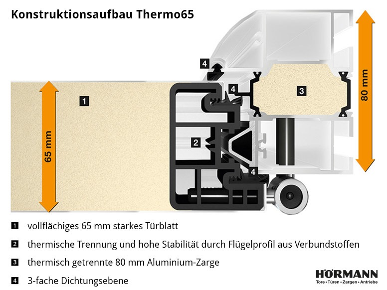 konstruktionsaufbau-hoermann-thermo65-haustueren_4_3