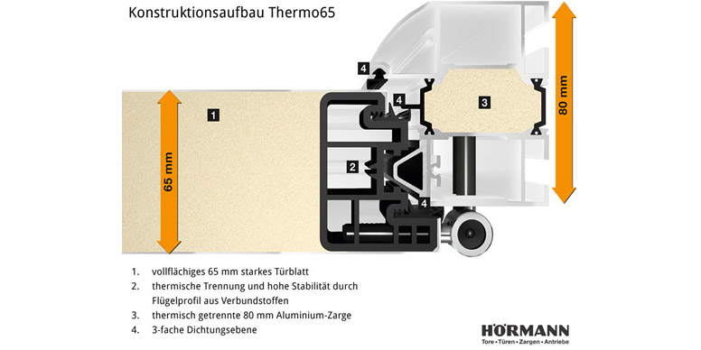 hoermann-thermo65-konstruktionsaufbau_2_1